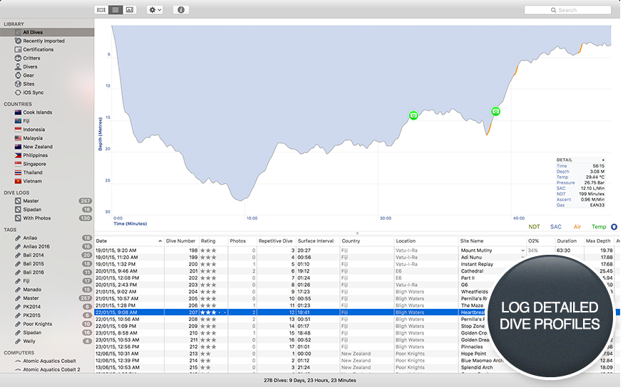 Detailed scuba dive profiles